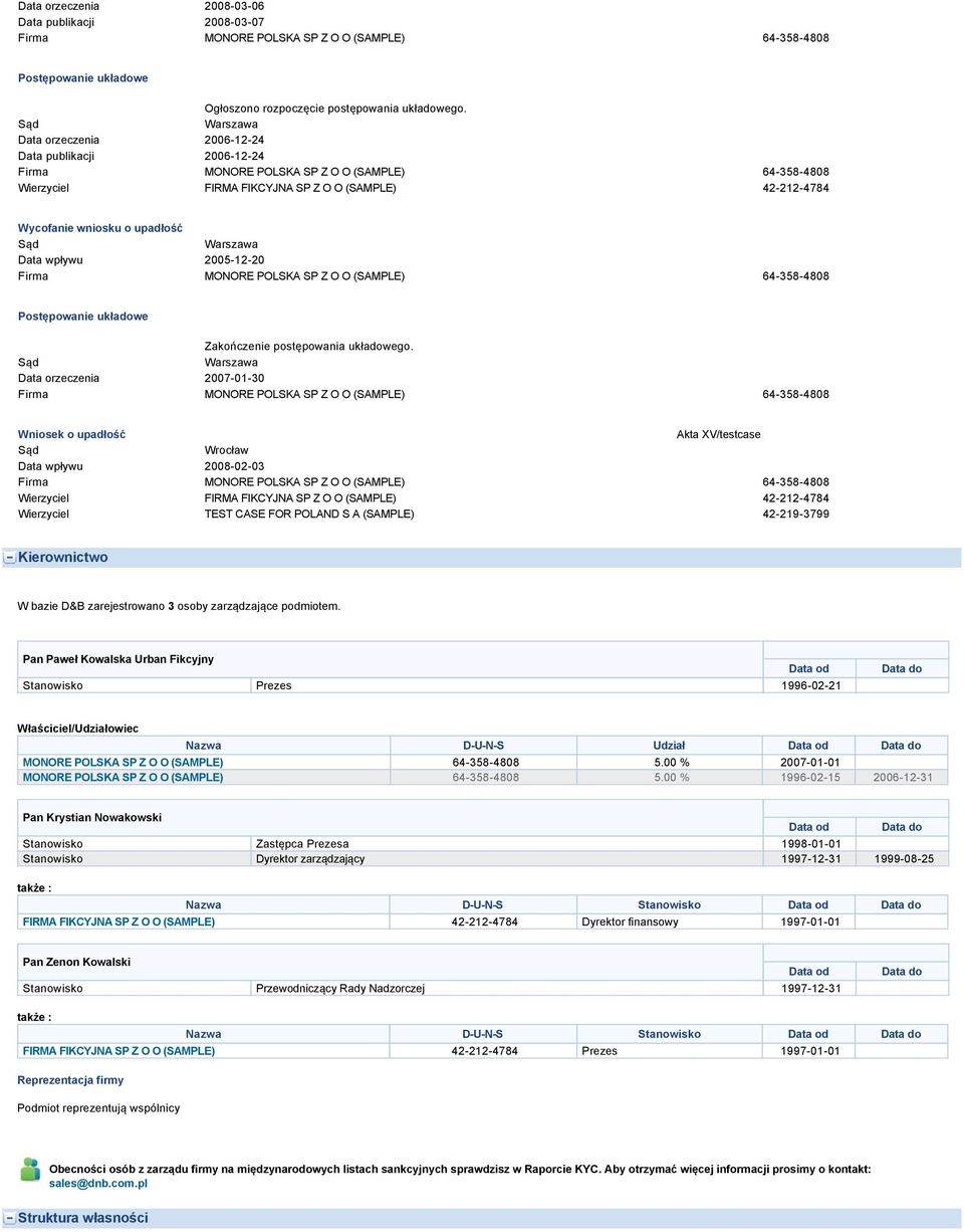 upadłość Sąd Warszawa Data wpływu 2005-12-20 Firma MONORE POLSKA SP Z O O (SAMPLE) 64-358-4808 Postępowanie układowe Zakończenie postępowania układowego.
