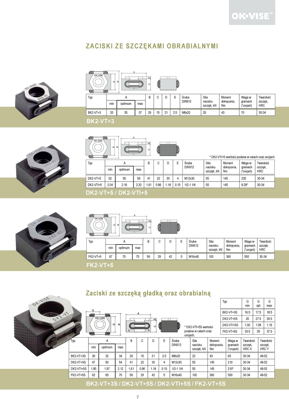28* 30-34 K2-VT+5 / K2-VTI+5 Typ C E Śruba kn FK2-VT+5 67 70 75 56 29 42 5 M16x40 100 360 550 30-34 FK2-VT+5 Zaciski ze szczęką gładką oraz obrabialną Typ C E Śruba * K2-VTI+5S wartości podane w