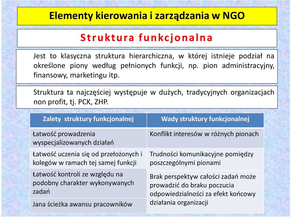 Zalety struktury funkcjonalnej Łatwość prowadzenia wyspecjalizowanych działań Łatwość uczenia się od przełożonych i kolegów w ramach tej samej funkcji Łatwość kontroli ze względu na podobny