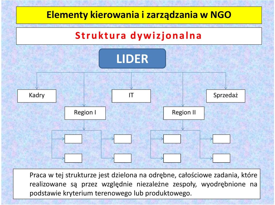 zadania, które realizowane są przez względnie niezależne