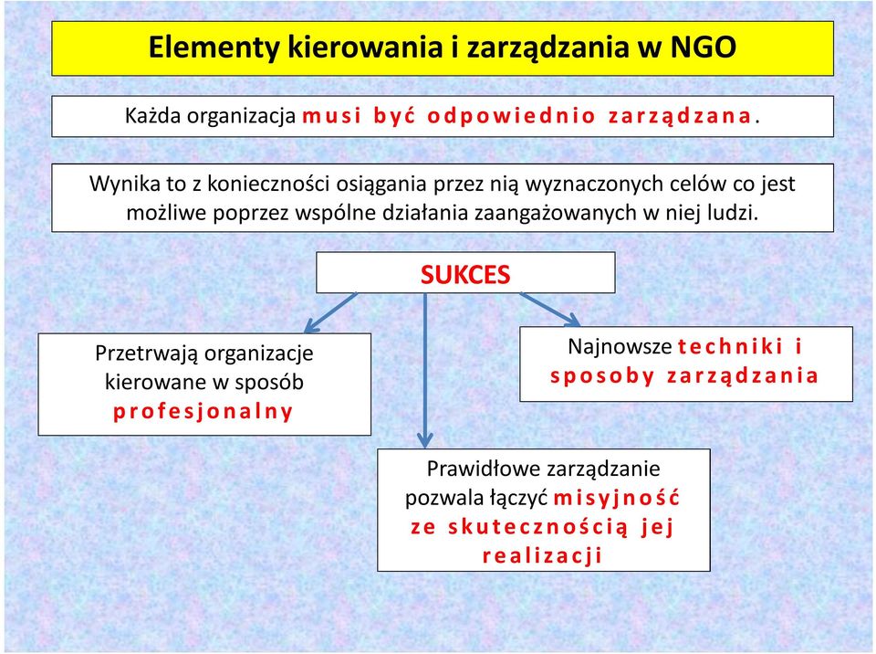 zaangażowanych w niej ludzi.