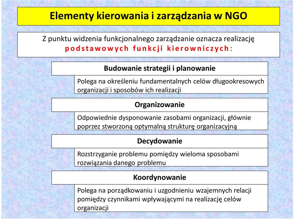 zasobami organizacji, głównie poprzez stworzoną optymalną strukturę organizacyjną Decydowanie Rozstrzyganie problemu pomiędzy wieloma sposobami