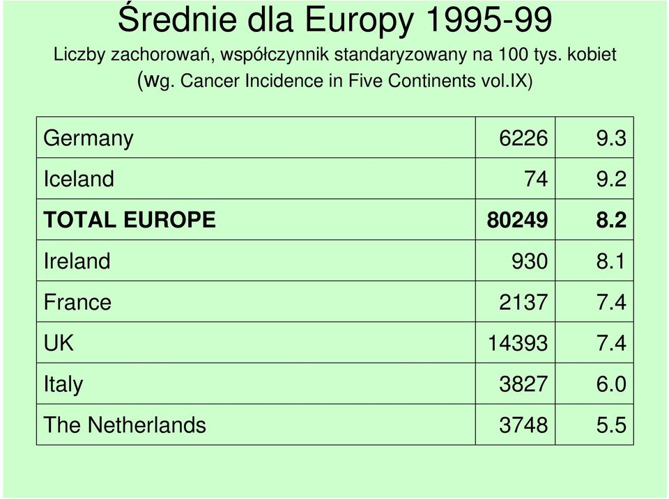 Cancer Incidence in Five Continents vol.