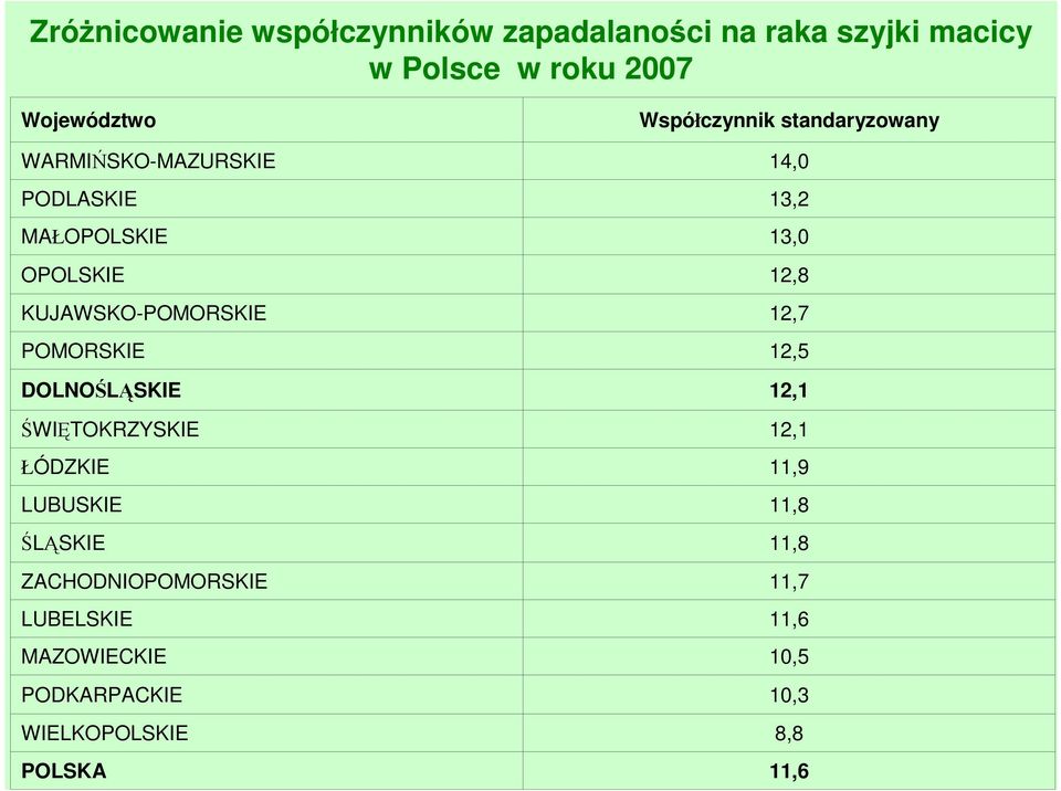 ŚWIĘTOKRZYSKIE ŁÓDZKIE LUBUSKIE ŚLĄSKIE ZACHODNIOPOMORSKIE LUBELSKIE MAZOWIECKIE PODKARPACKIE