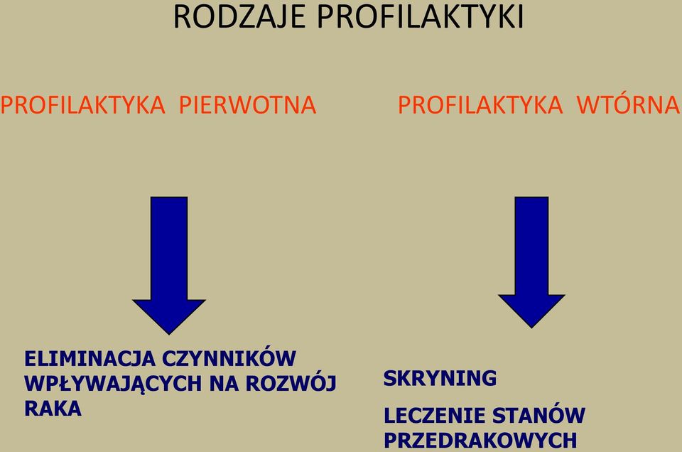 ELIMINACJA CZYNNIKÓW WPŁYWAJĄCYCH NA