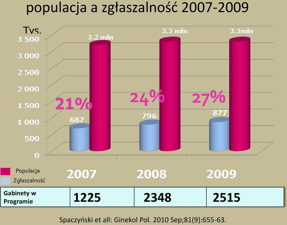 Programie 1225 2348 2515 Spaczyoski et