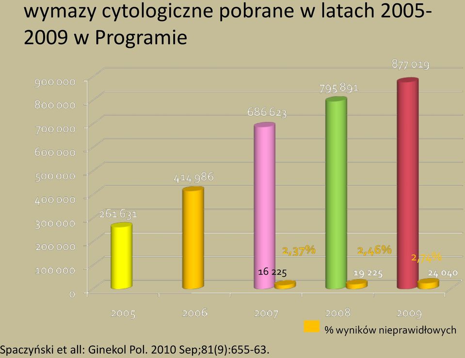 Spaczyoski et all: Ginekol Pol.