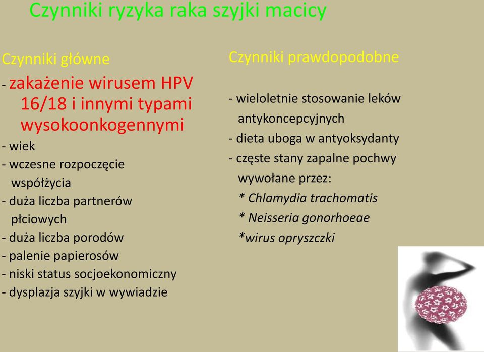 socjoekonomiczny - dysplazja szyjki w wywiadzie Czynniki prawdopodobne - wieloletnie stosowanie leków antykoncepcyjnych -