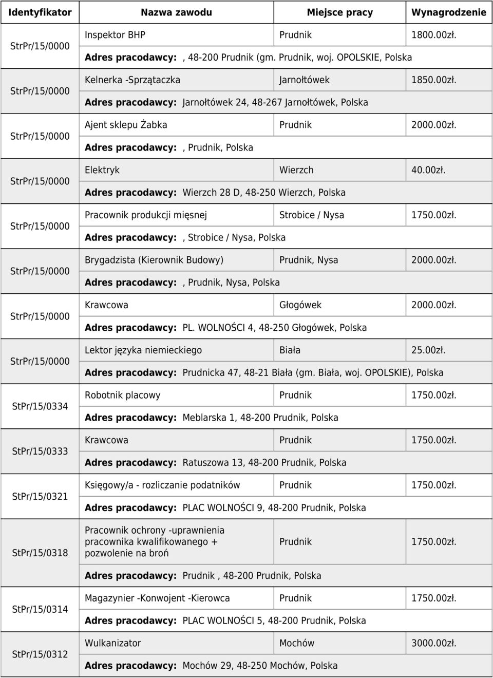 00zł. Adres pracodawcy:,, Nysa, Polska Krawcowa Głogówek 2000.00zł. Adres pracodawcy: PL. WOLNOŚCI 4, 48-250 Głogówek, Polska Lektor języka niemieckiego Biała 25.00zł. Adres pracodawcy: Prudnicka 47, 48-21 Biała (gm.