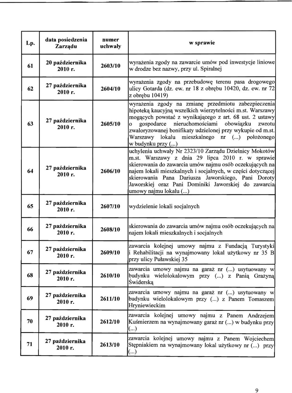 nr 18 z obr~bu 10420, dz. ew. nr 72 z obr~bu 10419) wyrazenia zgody na zmian~ przedmiotu zabezpieczenia hipotekll kaucyjnll wszelkich wierzytelnosci m.st.