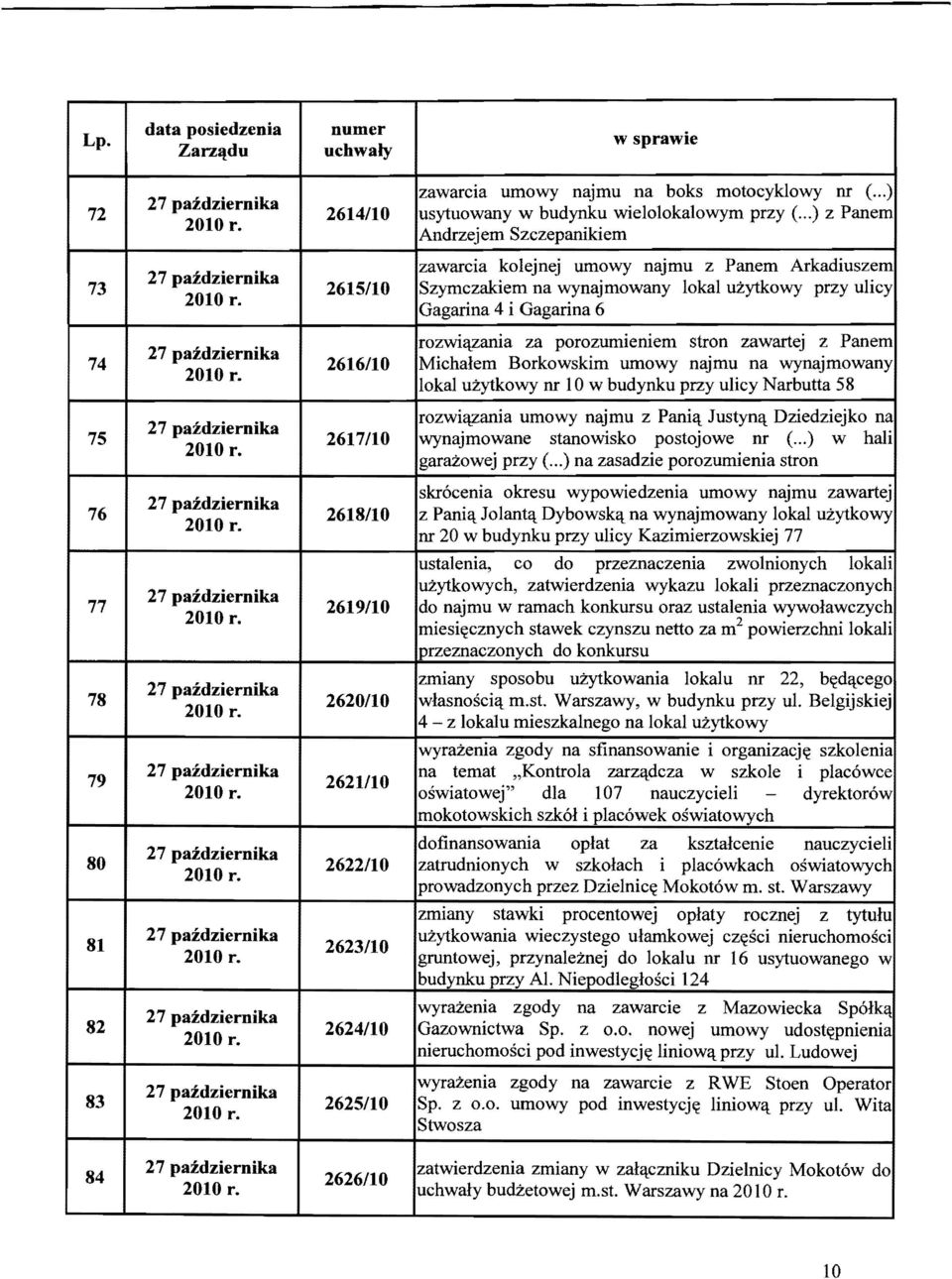 pazdziernika 2616/10 rozwi~ania za porozumieniem stron zawartej z Panem Michalem Borkowskim umowy najmu na wynajmowany lokal uzytkowy nr low budynku przy ulicy Narbutta 58 75 27 pazdziernika 2617110