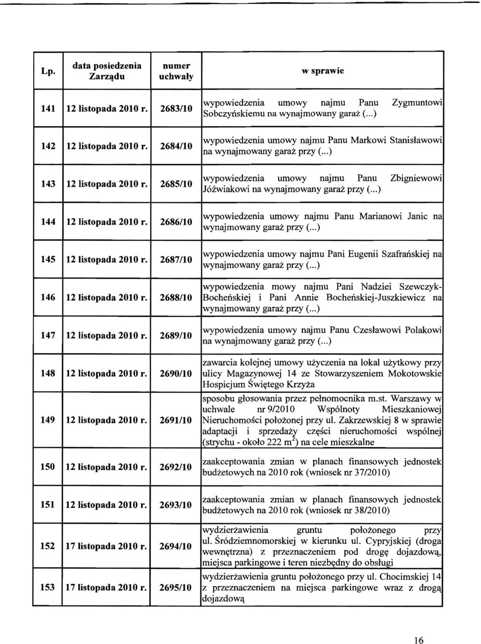 wynajmowany garaz (...) wypowiedzenia umowy najmu Panu Markowi Stanislawowi na wynajmowany garaz przy (... ) wypowiedzenia umowy najmu Panu Zbigniewowi J6Zwiakowi na wynajmowany garaz przy (.