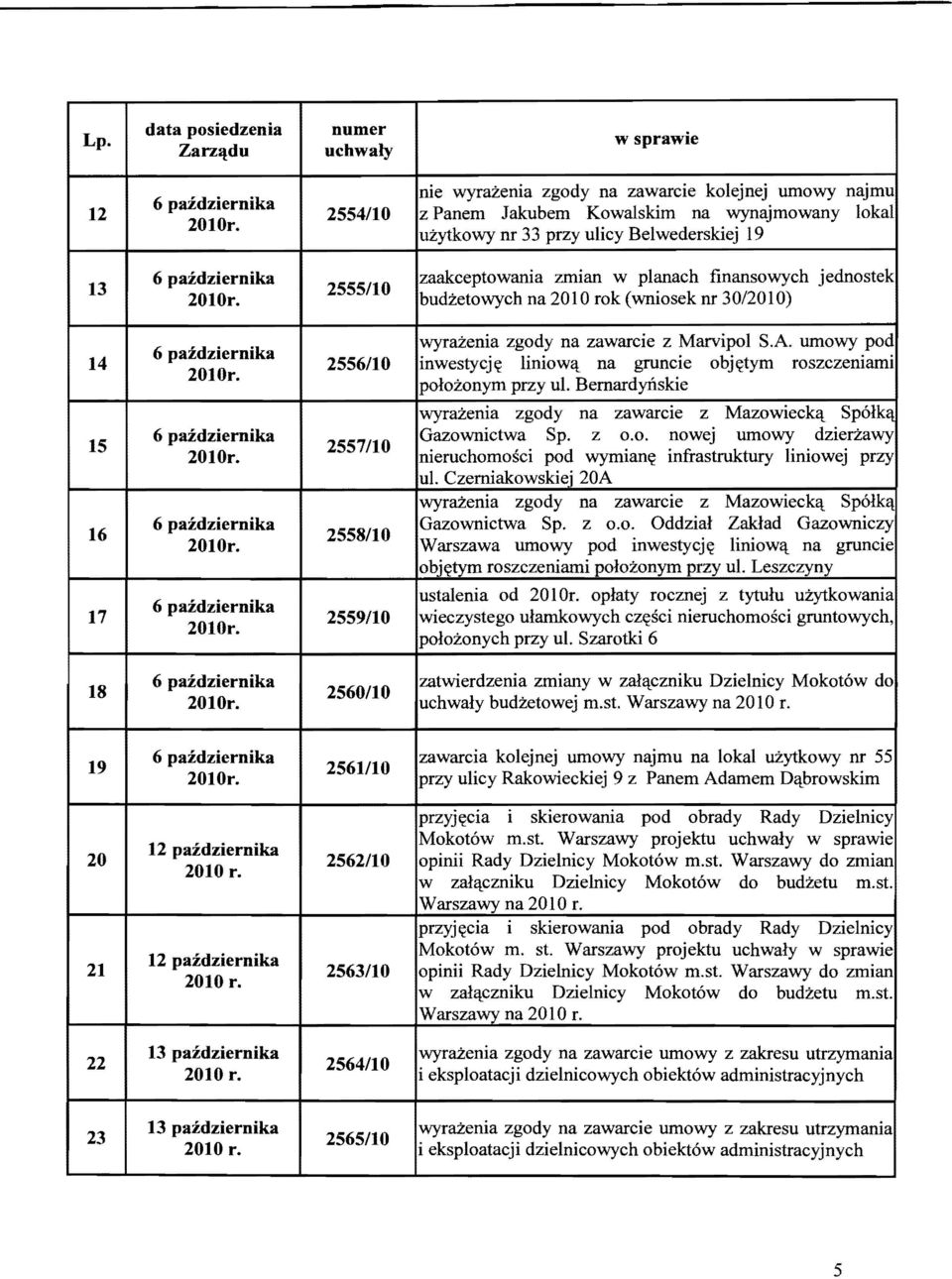 ":ynajmowany lokal uzytkowy nr 33 przy uhcy BelwederskIeJ 19 budzetowych na 2010 rok (wniosek nr 3012010) wyrazenia zgody na zawarcie z Marvipol S.A. umowy pod., I". b'.