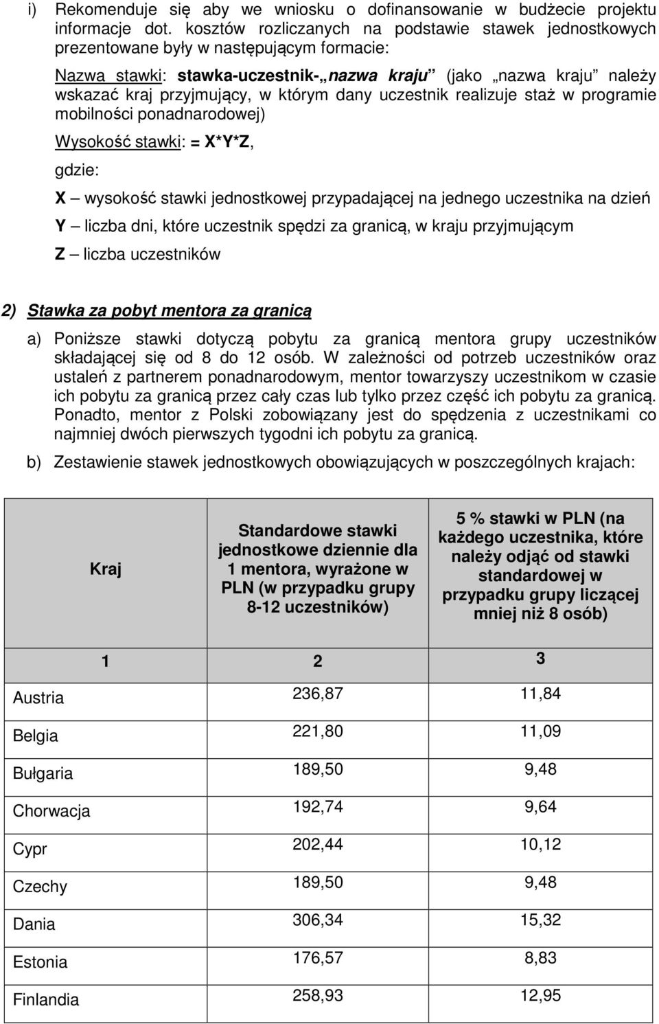 uczestnik realizuje staż w prgramie mbilnści pnadnardwej) Wyskść stawki: = X*Y*Z, gdzie: X wyskść stawki jednstkwej przypadającej na jedneg uczestnika na dzień Y liczba dni, które uczestnik spędzi za