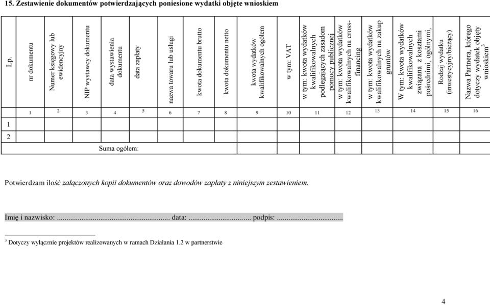 kwalifikowalnych na zakup gruntów W tym: kwota wydatków kwalifikowalnych związana z kosztami pośrednimi, ogólnymi, rozliczanymi ryczałtowo Rodzaj wydatku (inwestycyjny/bieżący) Nazwa Partnera,
