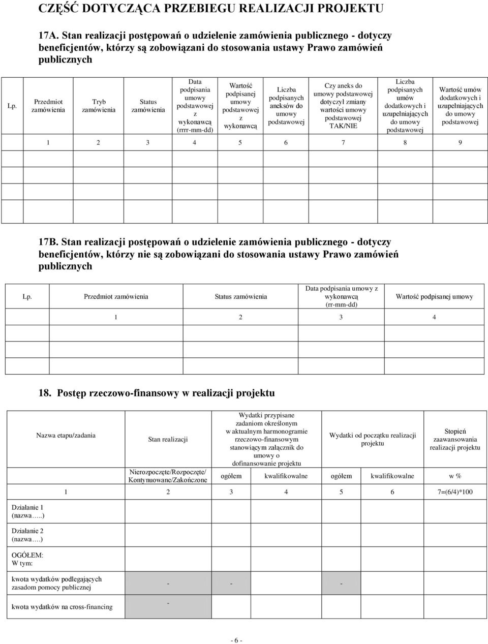 Przedmiot zamówienia Tryb zamówienia Status zamówienia Data podpisania umowy podstawowej z wykonawcą (rrrr-mm-dd) Wartość podpisanej umowy podstawowej z wykonawcą Liczba podpisanych aneksów do umowy