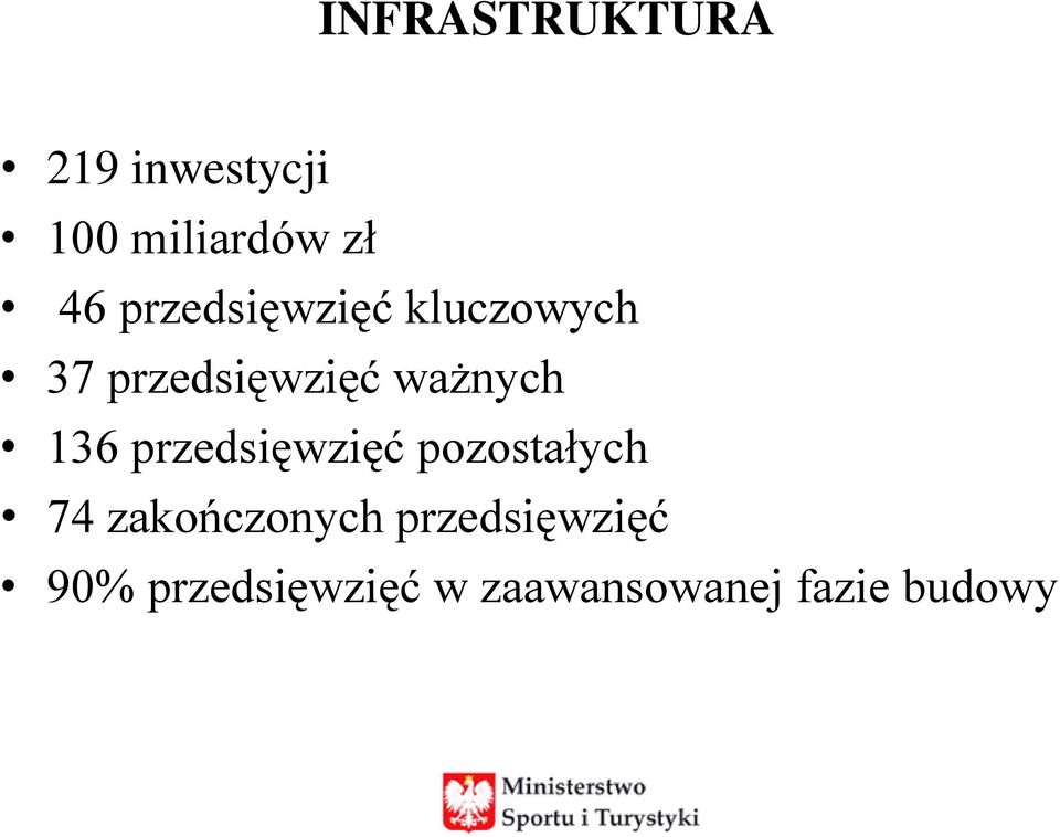 136 przedsięwzięć pozostałych 74 zakończonych