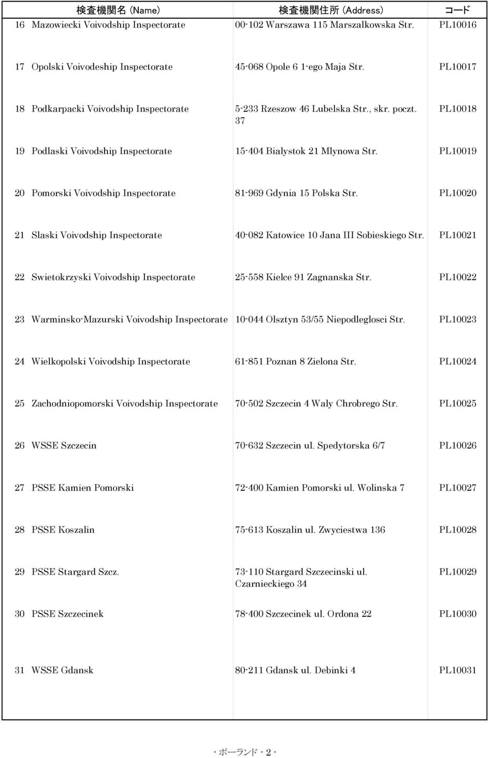 PL10019 20 Pomorski Voivodship Inspectorate 81-969 Gdynia 15 Polska Str. PL10020 21 Slaski Voivodship Inspectorate 40-082 Katowice 10 Jana III Sobieskiego Str.