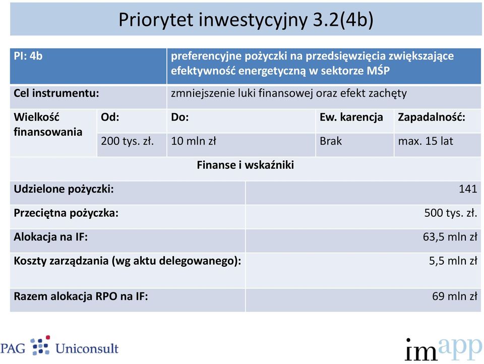 energetyczną w sektorze MŚP zmniejszenie luki finansowej oraz efekt zachęty Od: Do: Ew. karencja Zapadalność: 200 tys. zł.