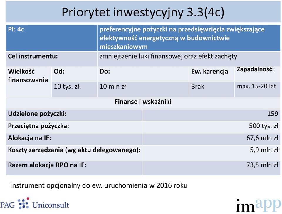 finansowej oraz efekt zachęty Wielkość finansowania Od: Do: Ew. karencja Zapadalność: 10 tys. zł. 10 mln zł Brak max.