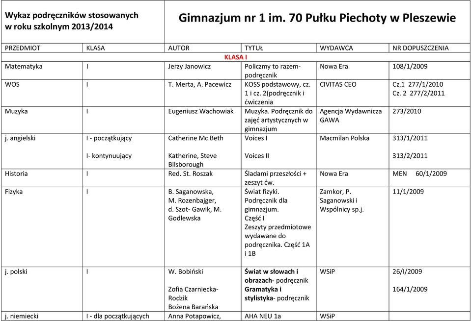 Pacewicz KOSS podstawowy, cz. 1 i cz. 2(podręcznik i ćwiczenia CIVITAS CEO Cz.1 277/1/2010 Cz. 2 277/2/2011 Muzyka I Eugeniusz Wachowiak Muzyka. Podręcznik do zajęć artystycznych w gimnazjum j.