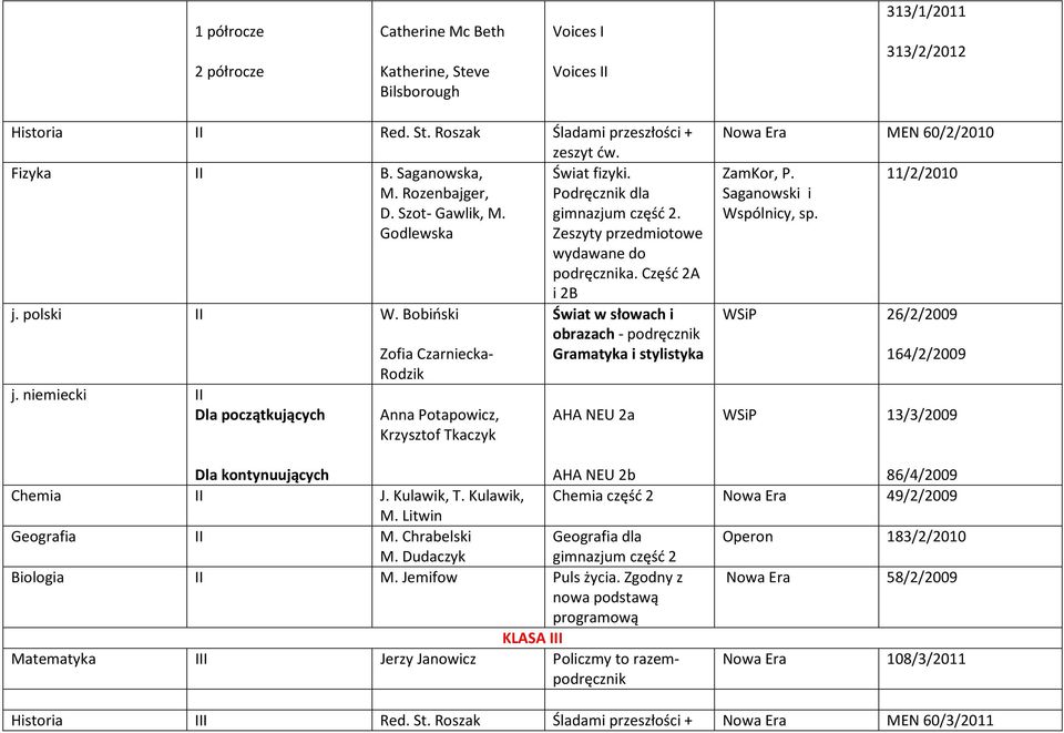 niemiecki II Dla początkujących Zofia Czarniecka- Rodzik Anna Potapowicz, Krzysztof Tkaczyk Świat w słowach i obrazach - podręcznik Gramatyka i stylistyka AHA NEU 2a Nowa Era MEN 60/2/2010 ZamKor, P.