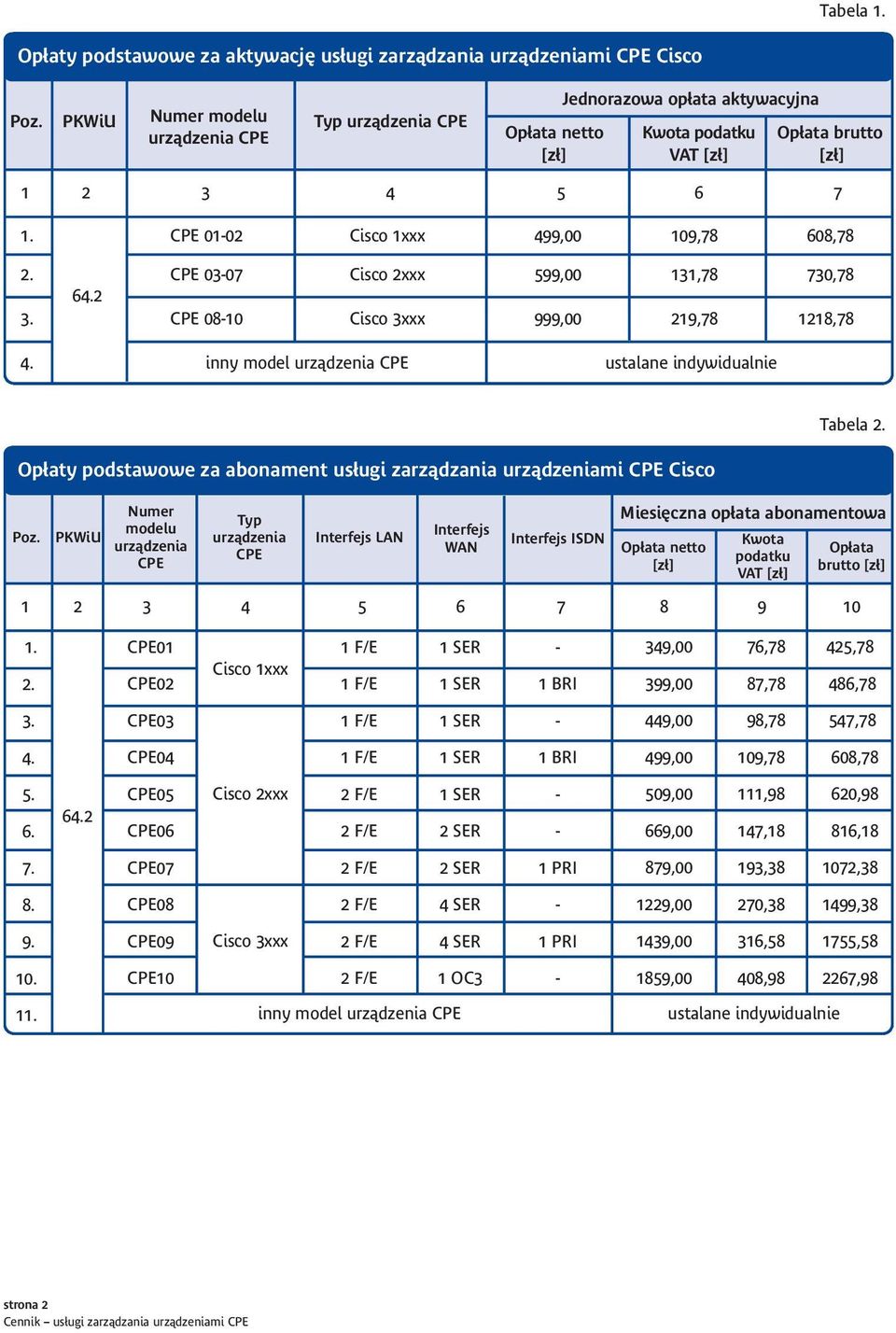 PKWiU Numer modelu Typ Interfejs LAN Interfejs WAN Interfejs ISDN Miesięczna opłata abonamentowa Opłata netto [zł] Kwota podatku VAT [zł] Opłata brutto [zł] 3 4 5 6 7 8 9.