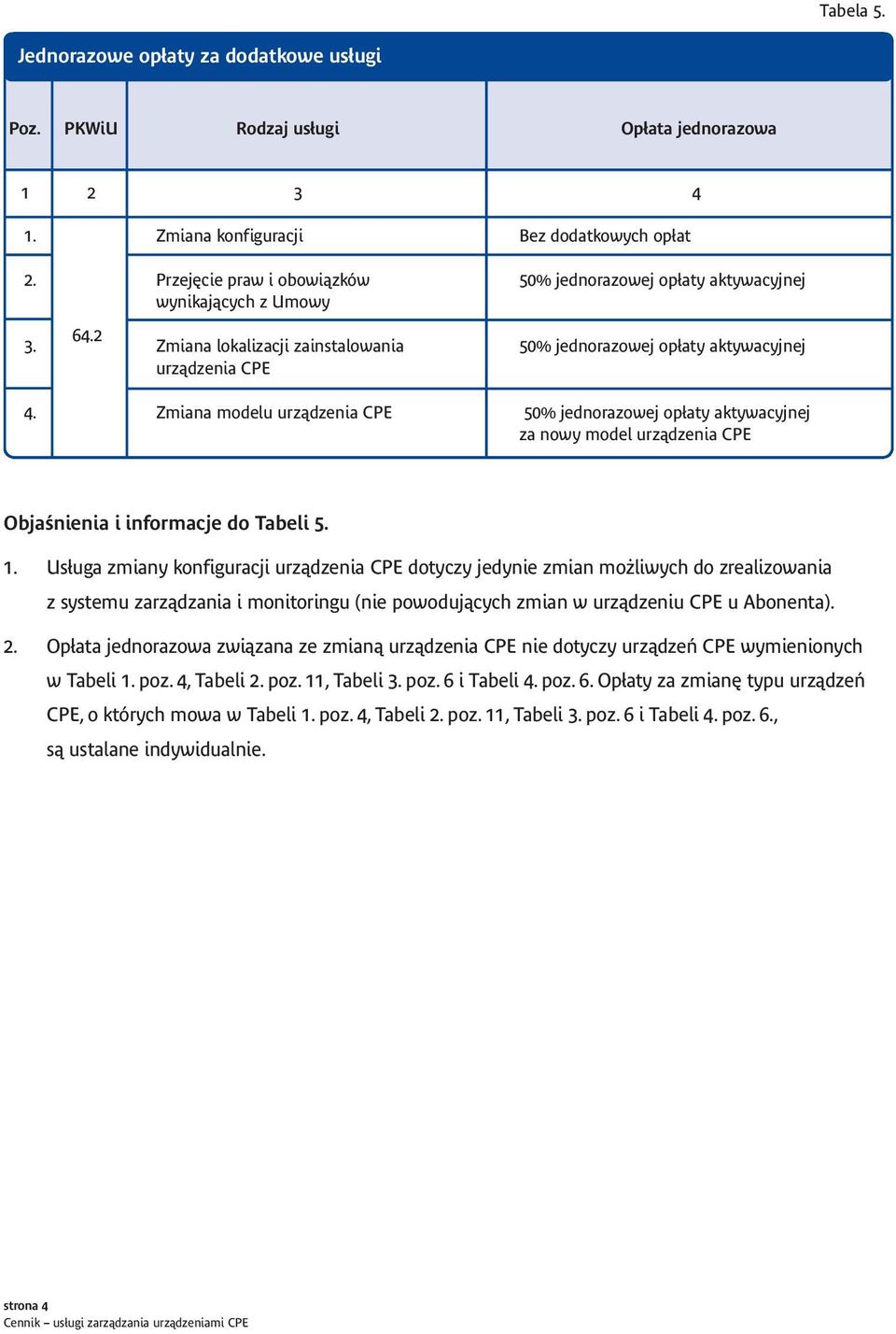 Zmiana modelu 5% jednorazowej opłaty aktywacyjnej za nowy model Objaśnienia i informacje do Tabeli 5.