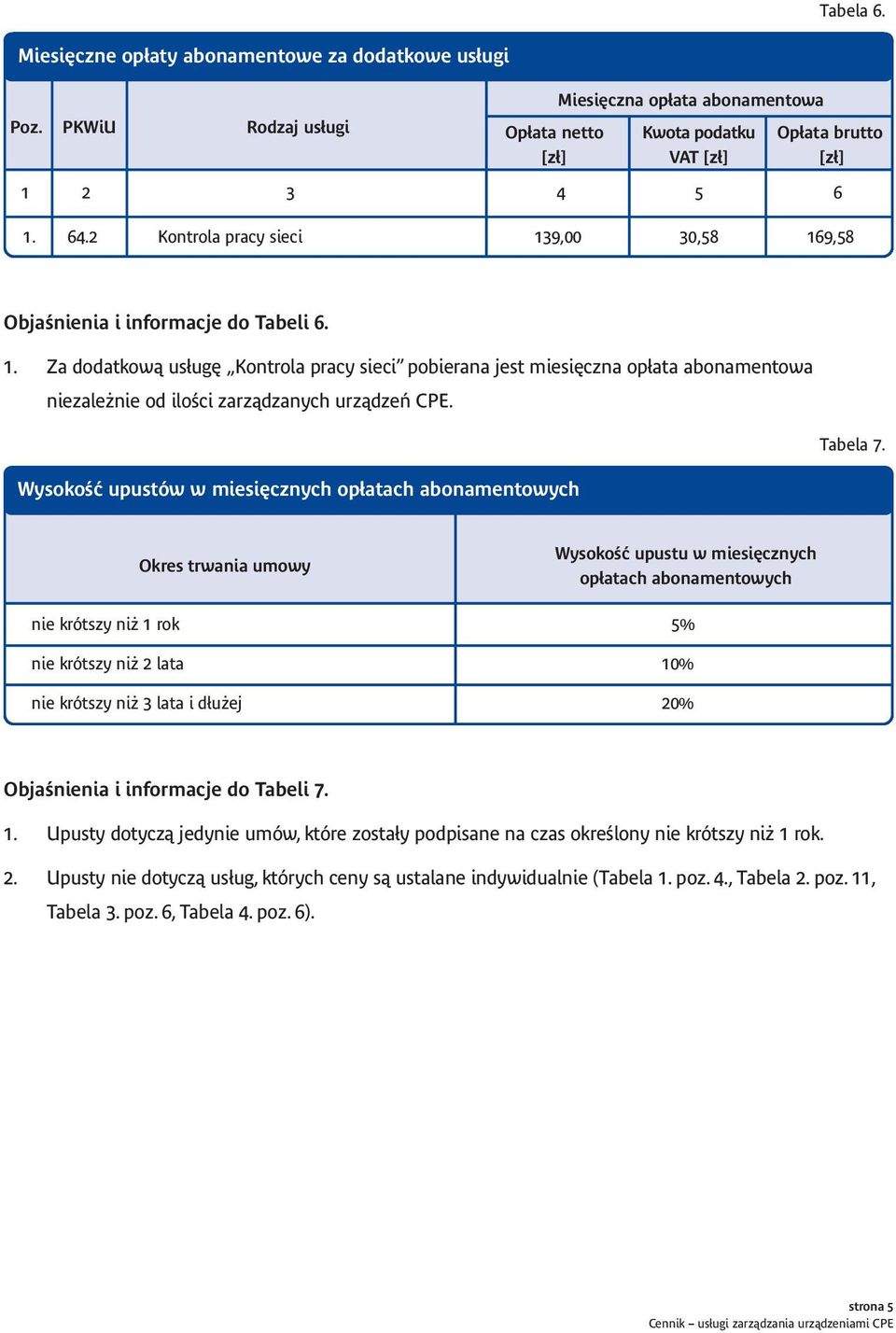 . Za dodatkową usługę Kontrola pracy sieci pobierana jest miesięczna opłata abonamentowa niezależnie od ilości zarządzanych urządzeń. Tabela 7.