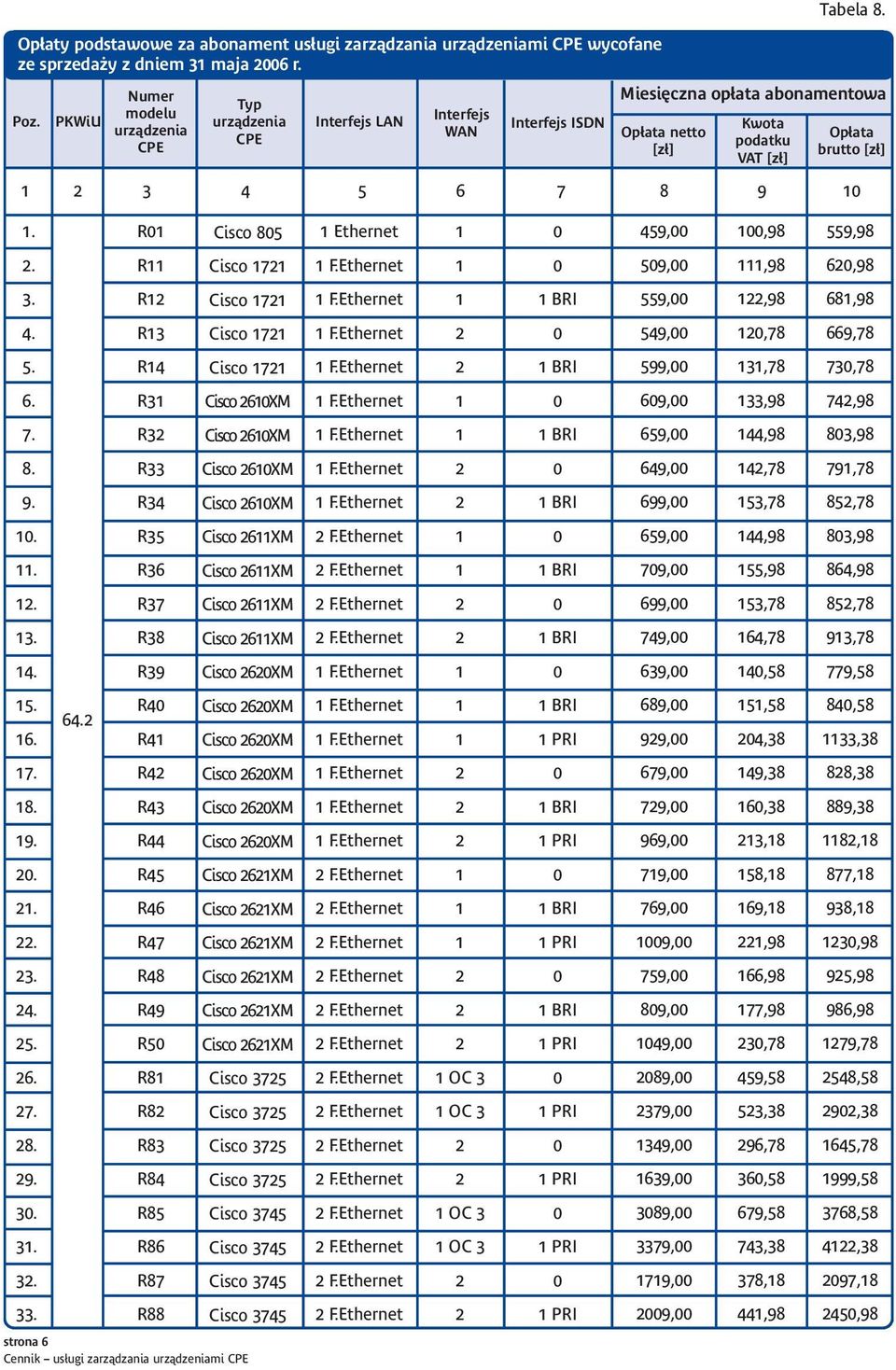 R3 Cisco 7 549,,78 669,78 5. R4 Cisco 7 599, 3,78 73,78 6. R3 Cisco 6XM 69, 33,98 74,98 7. R3 Cisco 6XM 659, 44,98 83,98 8. R33 Cisco 6XM 649, 4,78 79,78 9. R34 Cisco 6XM 699, 53,78 85,78.