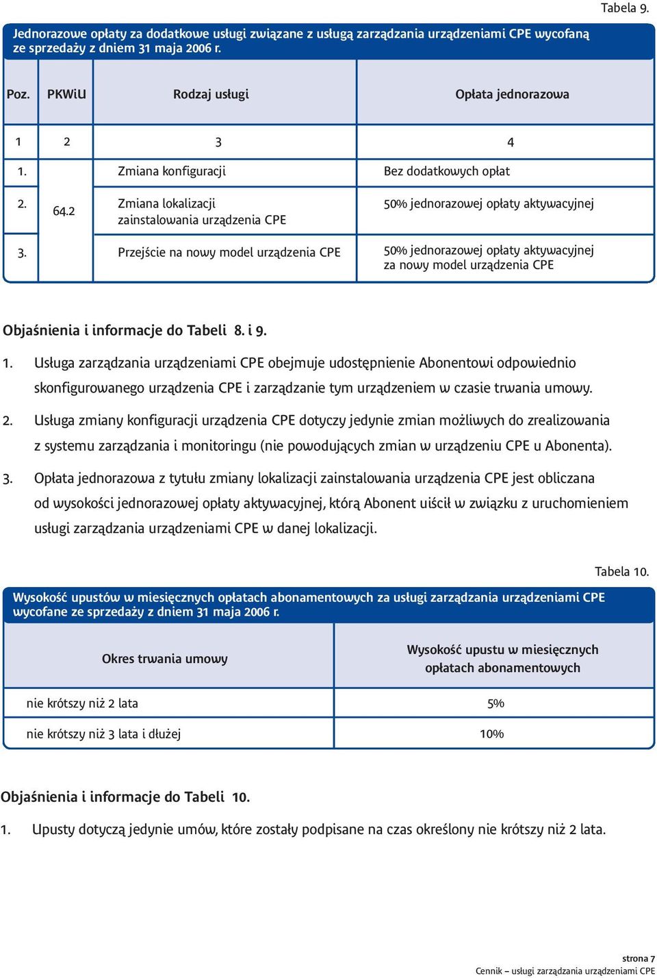 Zmiana lokalizacji zainstalowania 5% jednorazowej opłaty aktywacyjnej Przejście na nowy model 5% jednorazowej opłaty aktywacyjnej za nowy model Objaśnienia i informacje do Tabeli 8. i 9.