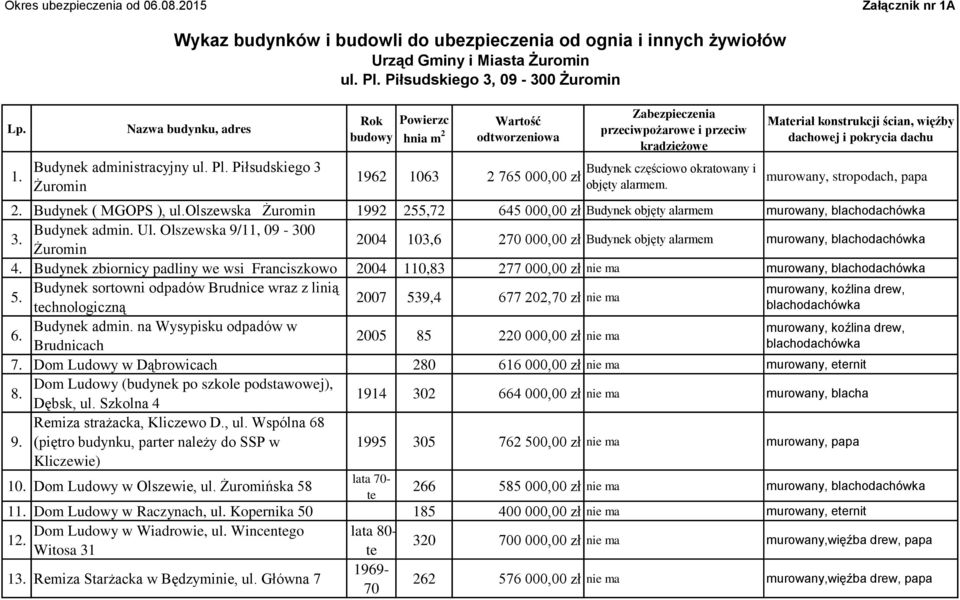 Materiał konstrukcji ścian, więźby dachowej i pokrycia dachu murowany, stropodach, papa 2. Budynek ( MGOPS ), ul.