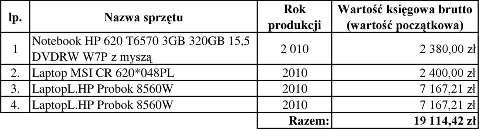 010 2 380,00 zł 2. Laptop MSI CR 620*048PL 2010 2 400,00 zł 3. LaptopL.