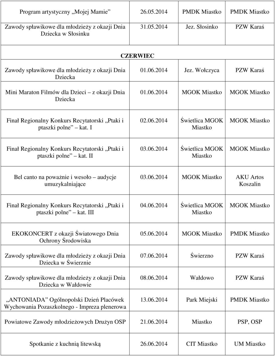 2014 Jez. Wołczyca PZW Karaś 01.06.2014 MGOK MGOK Finał Regionalny Konkurs Recytatorski Ptaki i ptaszki polne kat. I 02.06.2014 Świetlica MGOK MGOK Finał Regionalny Konkurs Recytatorski Ptaki i ptaszki polne kat.