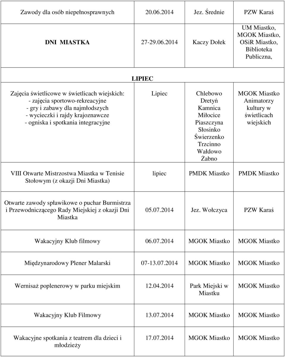 2014 Kaczy Dołek UM, MGOK, OSiR, Biblioteka Publiczna, LIPIEC Zajęcia świetlicowe w świetlicach wiejskich: - zajęcia sportowo-rekreacyjne - gry i zabawy dla najmłodszych - wycieczki i rajdy