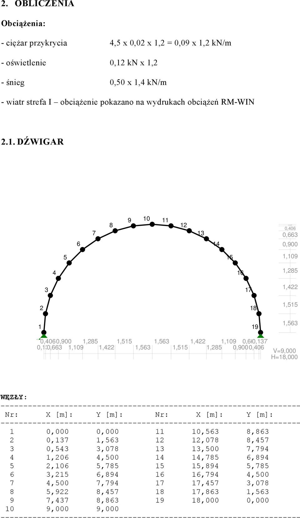 DŹWIGAR 6 7 8 9 10 11 12 13 14 0,137 0,406 0,663 0,900 5 15 1,109 4 16 1,285 3 17 1,422 2 18 1,515 1 19 1,563 0,4060,900 1,285 1,515 0,137 0,663 1,109 1,422 1,563 1,563 1,515 1,422 1,109