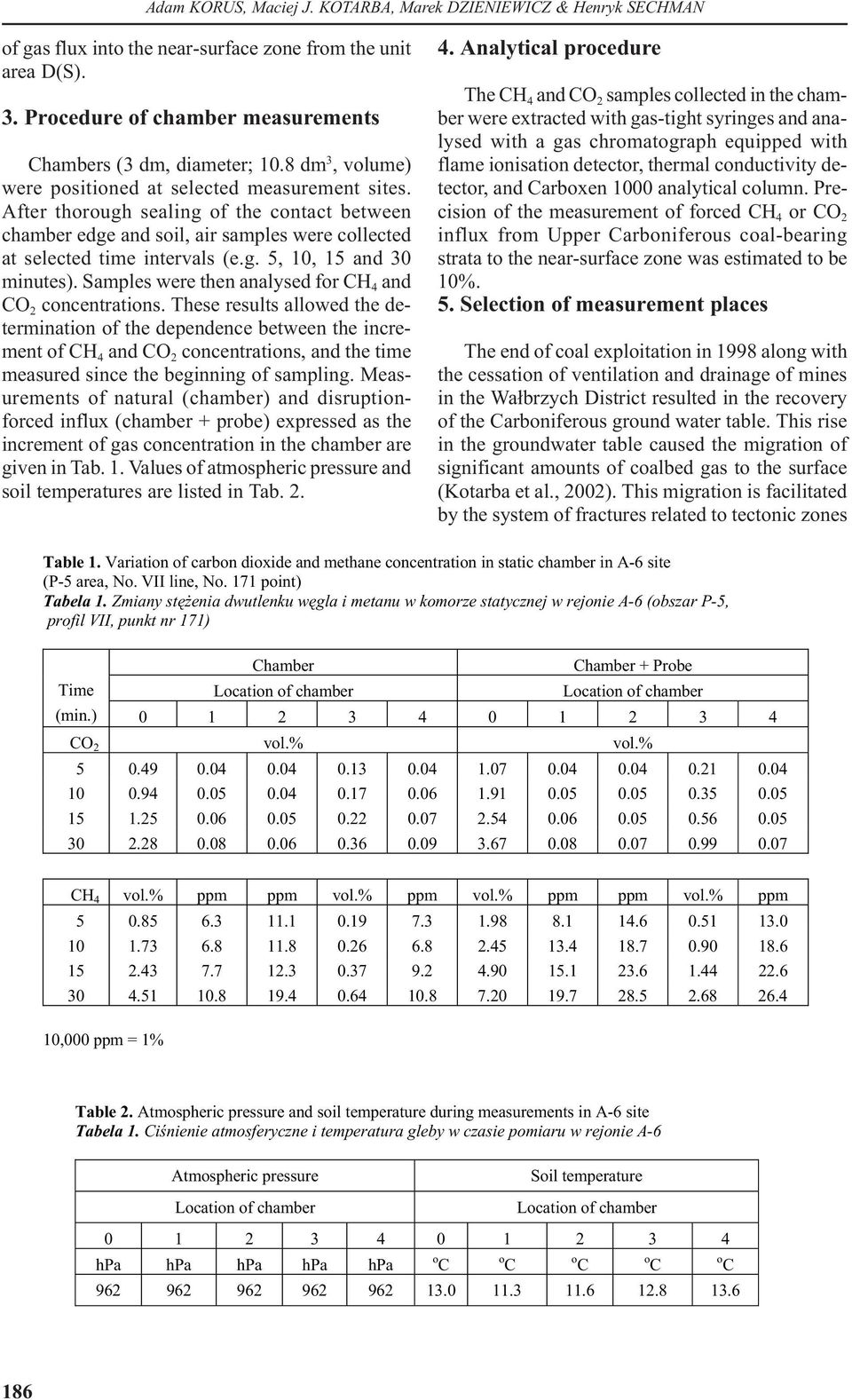 Samples were then analysed for C 4 and CO 2 concentrations.