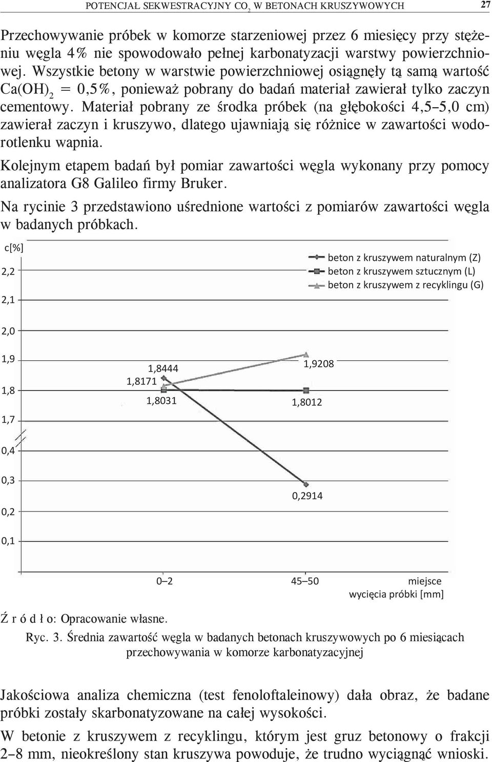 Materiał pobrany ze środka próbek (na głębokości 4,5 5,0 cm) zawierał zaczyn i kruszywo, dlatego ujawniają się różnice w zawartości wodorotlenku wapnia.