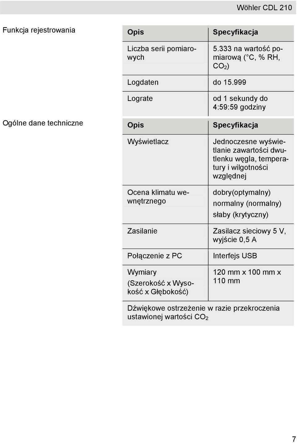 zawartości dwutlenku węgla, temperatury i wilgotności względnej dobry(optymalny) normalny (normalny) słaby (krytyczny) Zasilanie Zasilacz sieciowy 5 V,