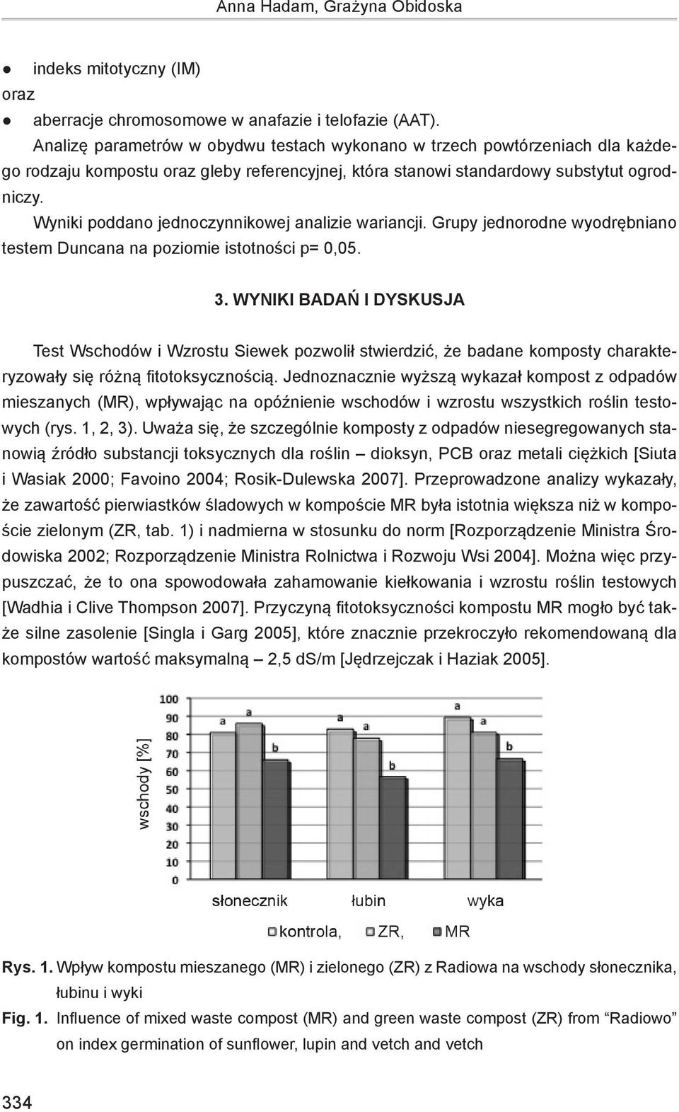 Wyniki poddano jednoczynnikowej analizie wariancji. Grupy jednorodne wyodrębniano testem Duncana na poziomie istotności p= 0,05. 3.