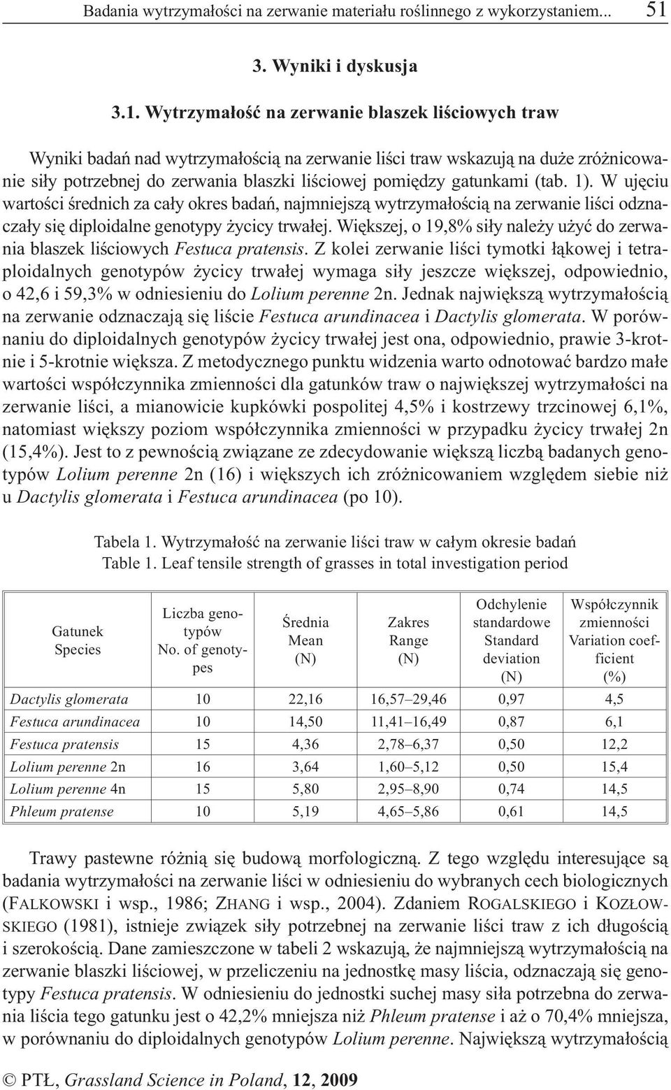 Wytrzyma³oœæ na zerwanie blaszek liœciowych traw Wyniki badañ nad wytrzyma³oœci¹ na zerwanie liœci traw wskazuj¹ na du e zró nicowanie si³y potrzebnej do zerwania blaszki liœciowej pomiêdzy gatunkami