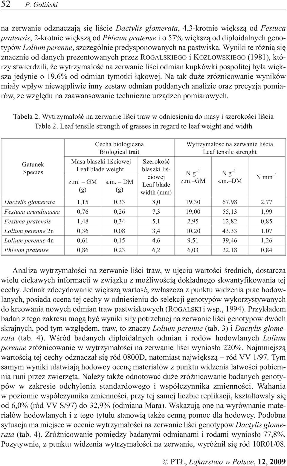 Wyniki te ró ni¹ siê znacznie od danych prezentowanych przez ROGALSKIEGO i KOZ OWSKIEGO (1981), którzy stwierdzili, e wytrzyma³oœæ na zerwanie liœci odmian kupkówki pospolitej by³a wiêksza jedynie o