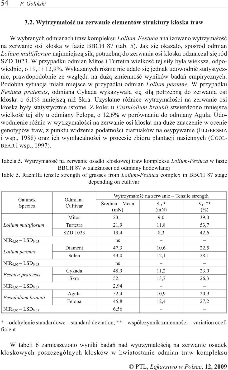 W przypadku odmian Mitos i Turtetra wielkoœæ tej si³y by³a wiêksza, odpowiednio, o 19,1 i 12,9%.