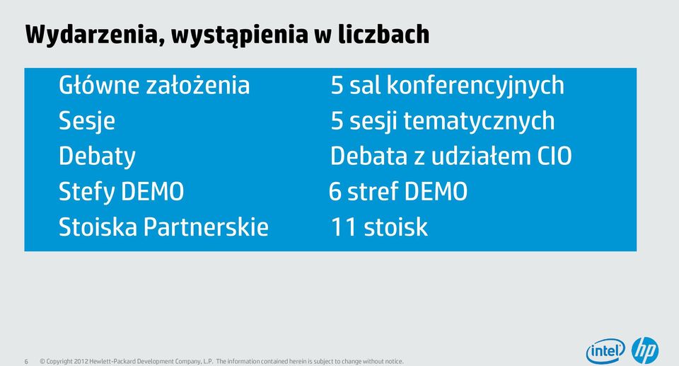 Partnerskie 5 sal konferencyjnych 5 sesji