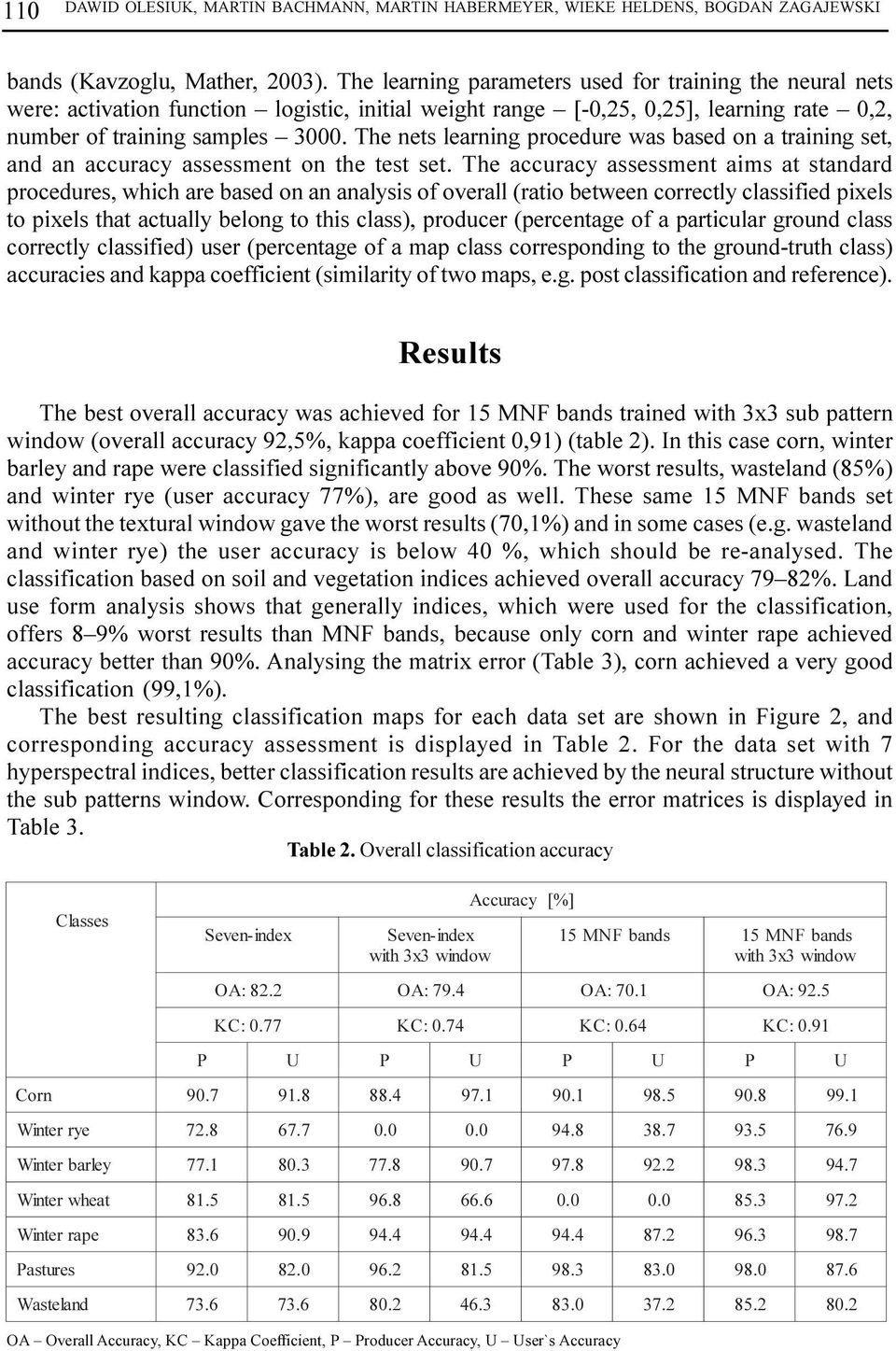 The nets learning procedure was based on a training set, and an accuracy assessment on the test set.