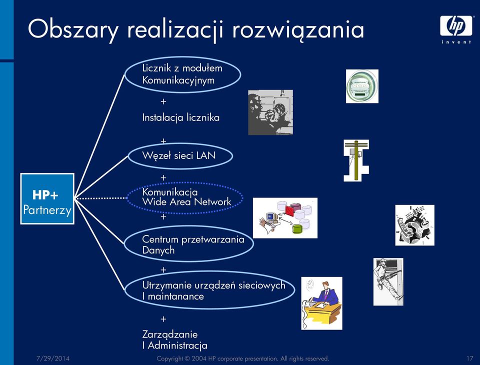 przetwarzania Danych + Utrzymanie urządzeń sieciowych I maintanance + Zarządzanie I