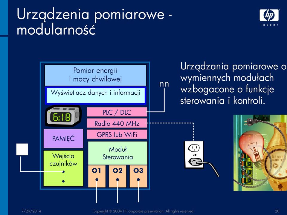 Sterowania O2 O3 nn Urządzania pomiarowe o wymiennych modułach wzbogacone o funkcje