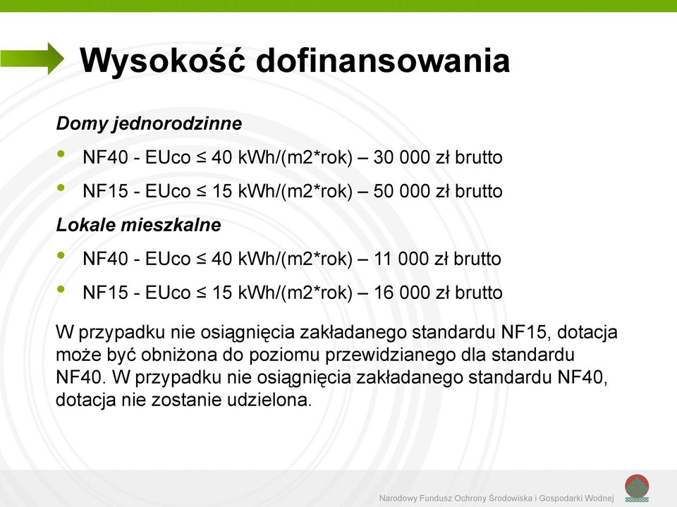 kwh/(m2*rok) 16 000 zł brutto W przypadku nie osiągnięcia zakładanego standardu NF15, dotacja może być obniżona