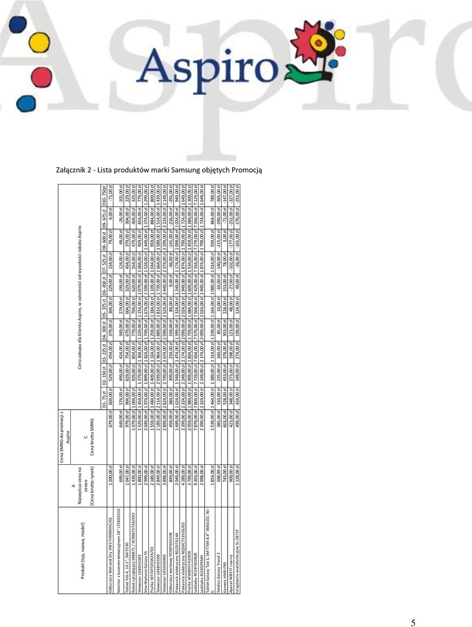 200,00 zł 679,00 zł 604,00 zł 529,00 zł 454,00 zł 379,00 zł 304,00 zł 229,00 zł 154,00 zł 79,00 zł 4,00 zł -71,00 zł Monitor z tunerem telewizyjnym 28 LT28DS310 699,00 zł 649,00 zł 574,00 zł 499,00