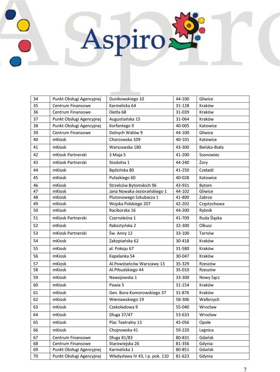 Bielsko-Biała 42 mkiosk Partnerski 3 Maja 5 41-200 Sosnowiec 43 mkiosk Partnerski Stodolna 1 44-240 Żory 44 mkiosk Będzińska 80 41-250 Czeladź 45 mkiosk Pułaskiego 60 40-028 Katowice 46 mkiosk